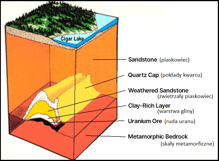 Kopalnia uranu Cigar Lake Mine w Kanadzie